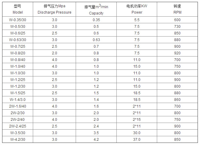 康可尔中压活塞机