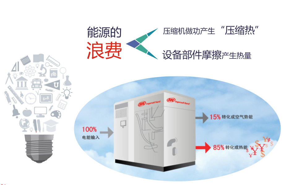 英格索兰大修理服务介绍